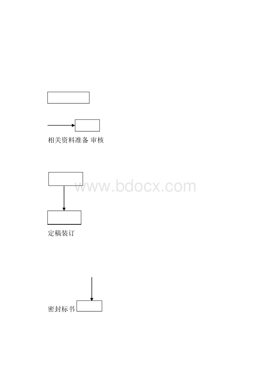 投标管理制度及流程图.docx_第2页