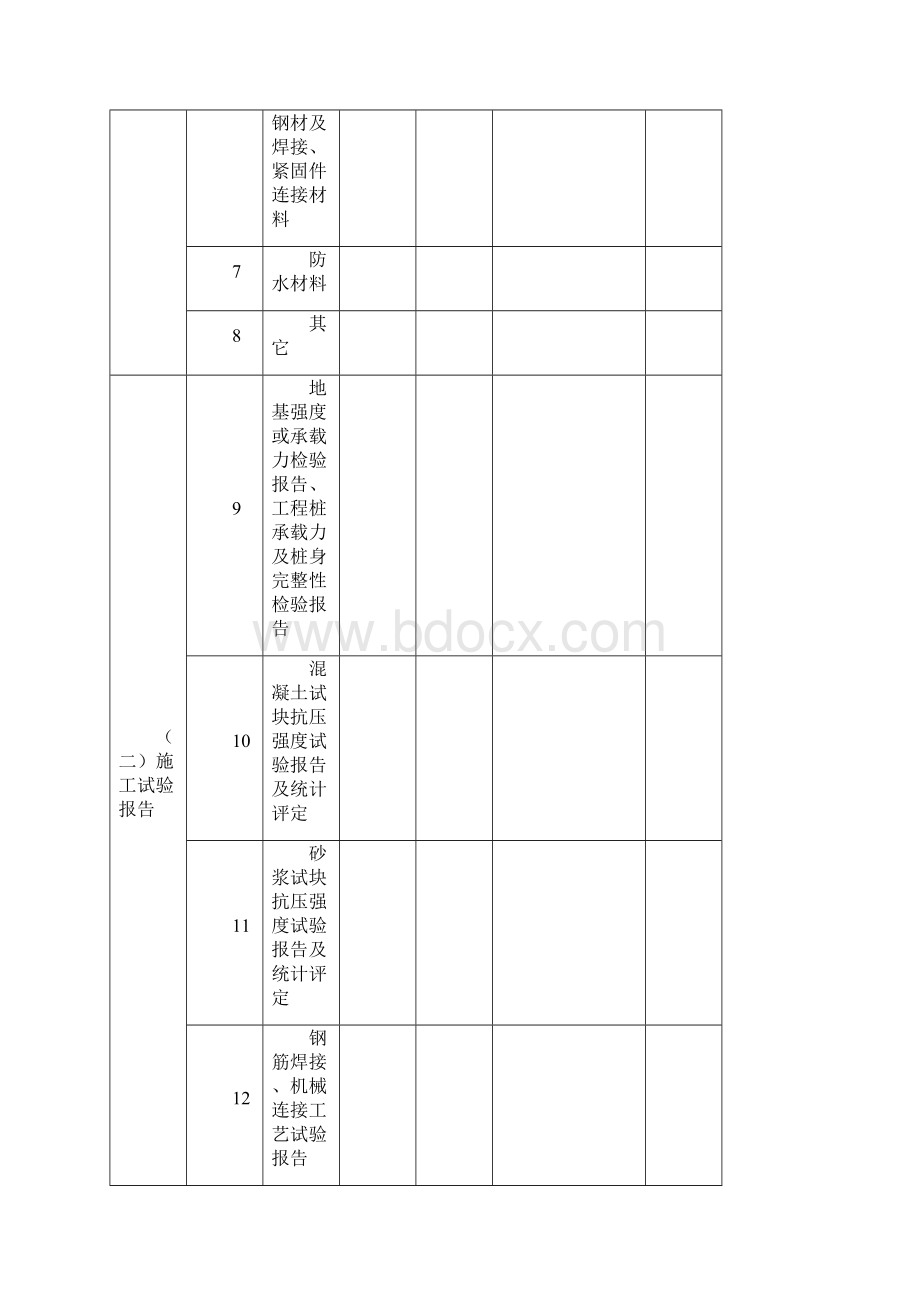 质量综合检查表.docx_第3页