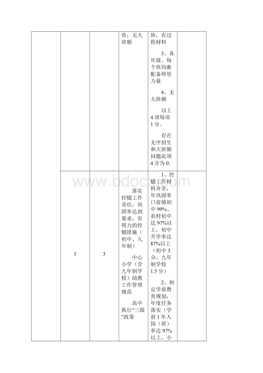 度教育工作目标管理责任制评估指标体系中小学.docx_第2页