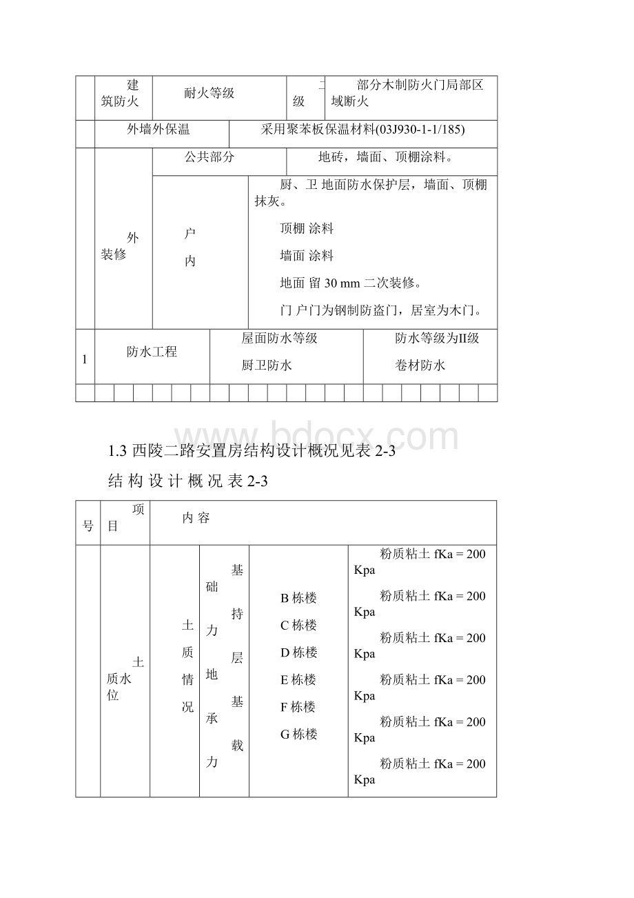 创优施工组织设计.docx_第3页