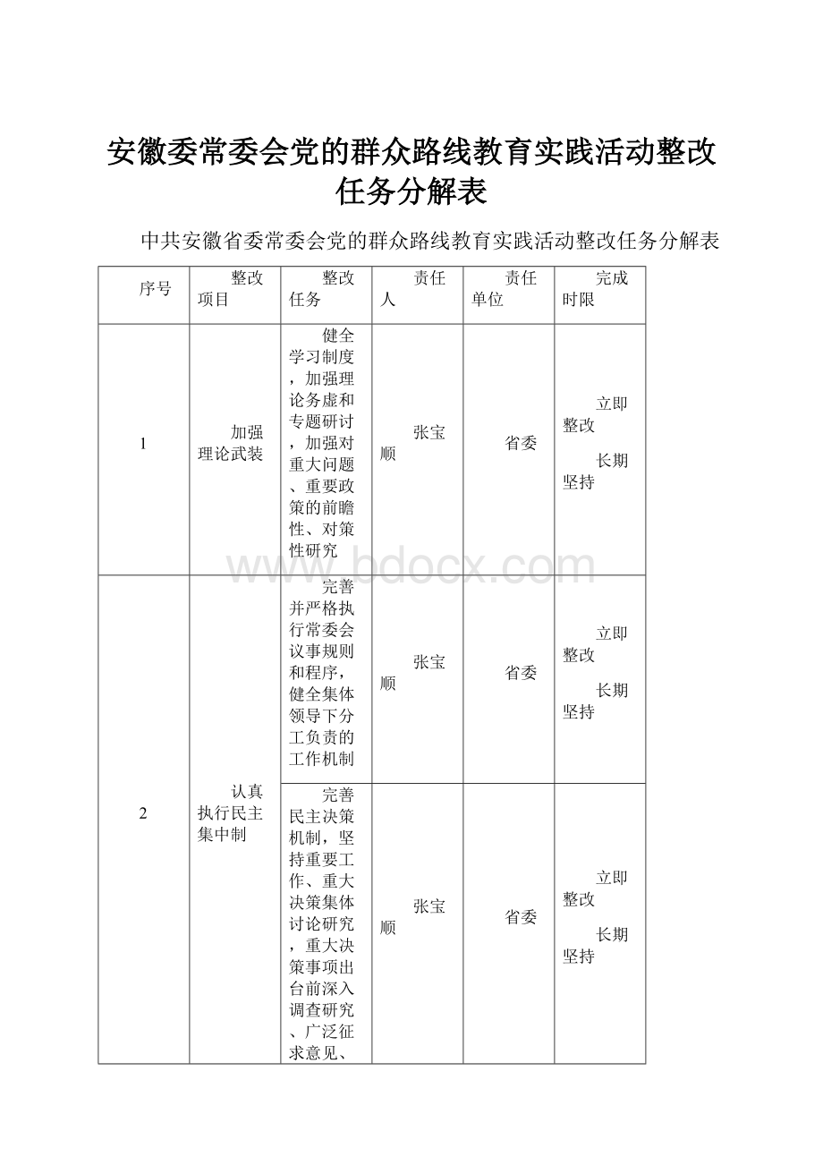 安徽委常委会党的群众路线教育实践活动整改任务分解表.docx