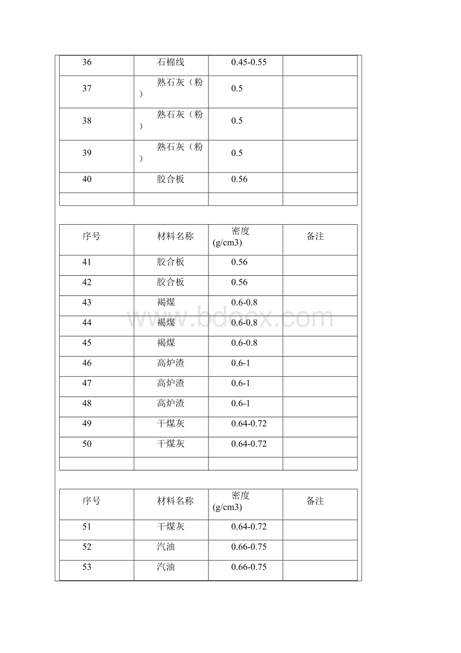 常用材料密度.docx_第3页