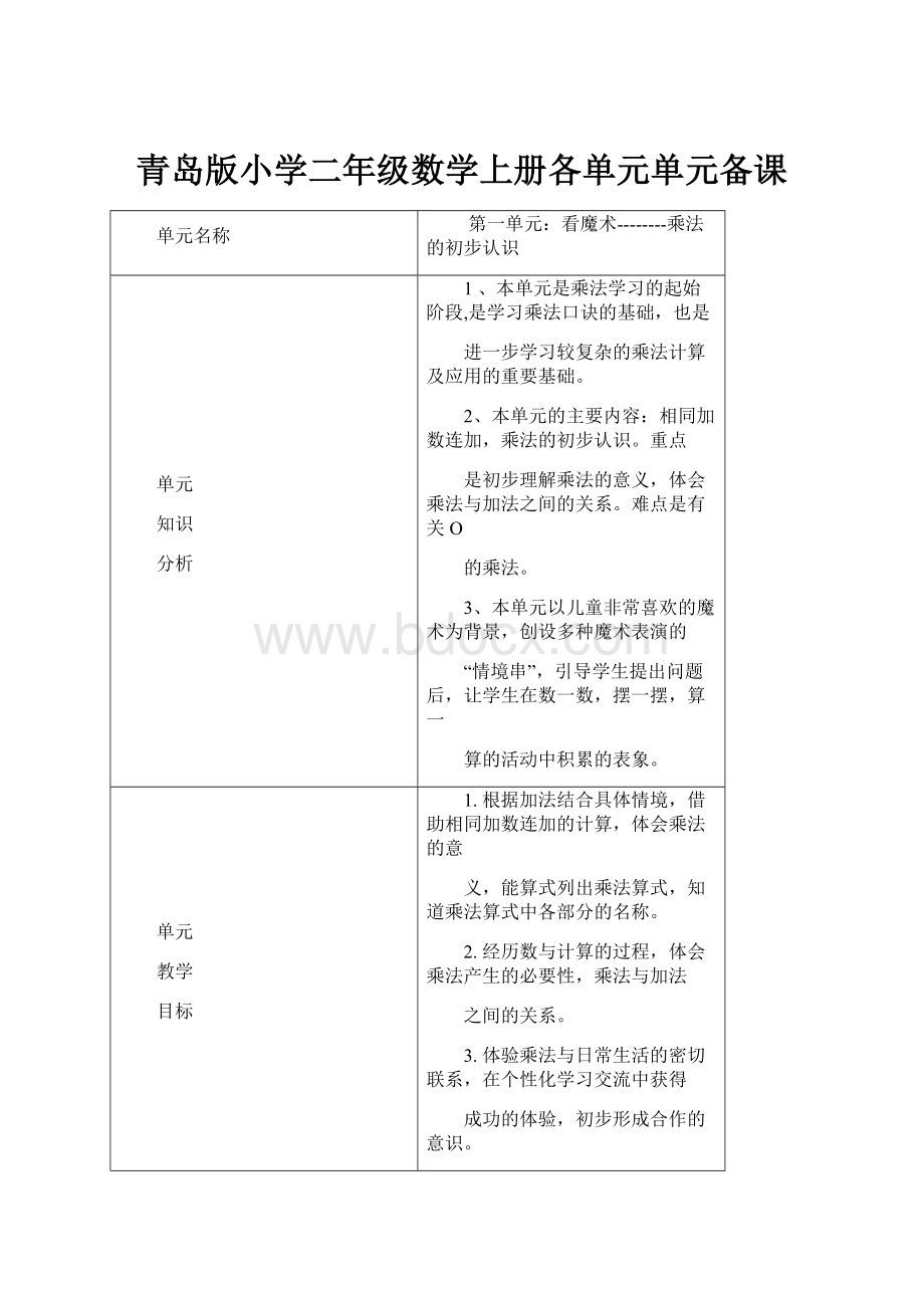 青岛版小学二年级数学上册各单元单元备课.docx_第1页