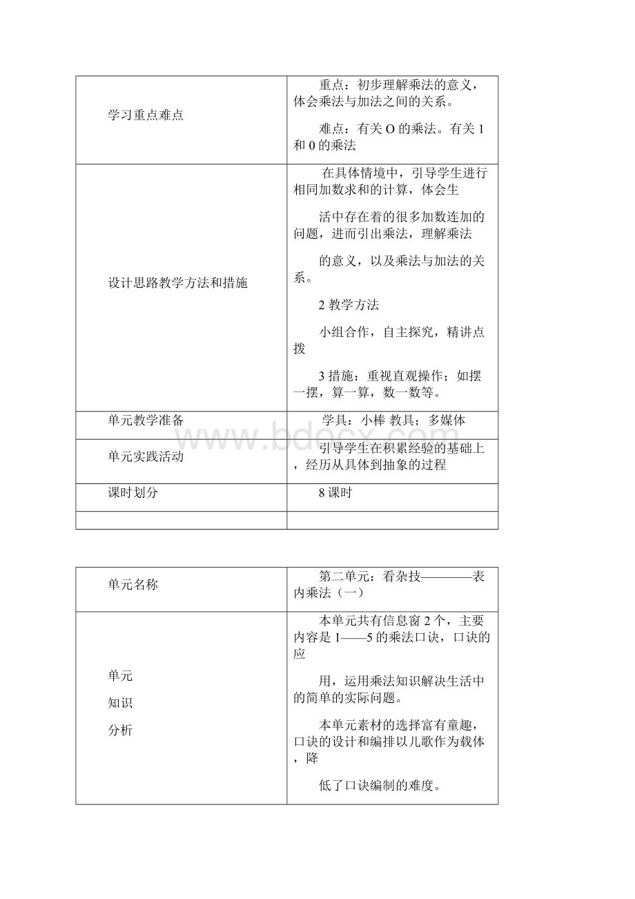 青岛版小学二年级数学上册各单元单元备课.docx_第2页