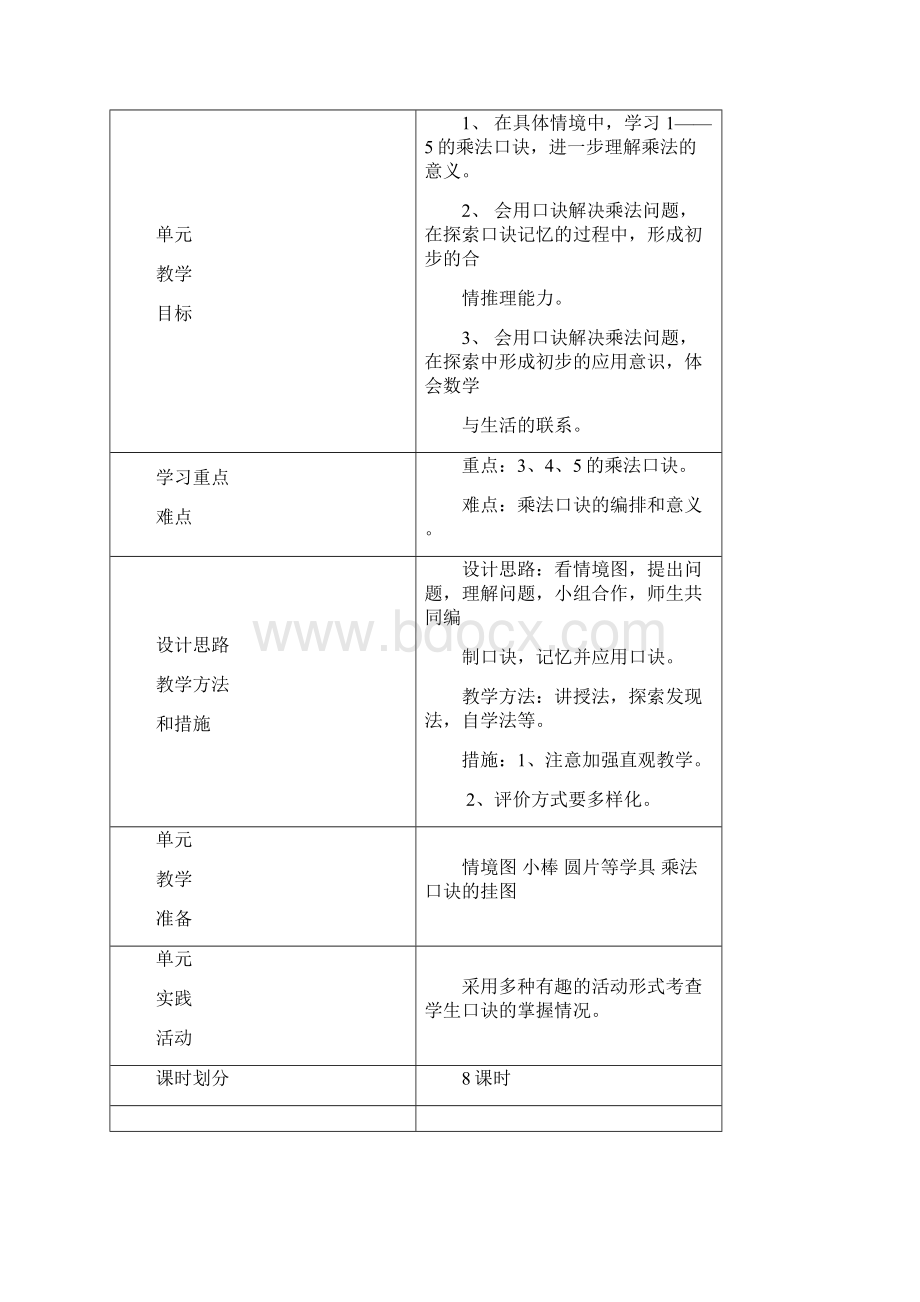 青岛版小学二年级数学上册各单元单元备课.docx_第3页