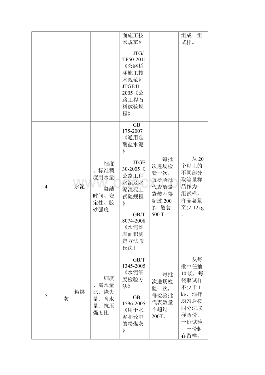 公路工程试验检测频率DOC.docx_第2页