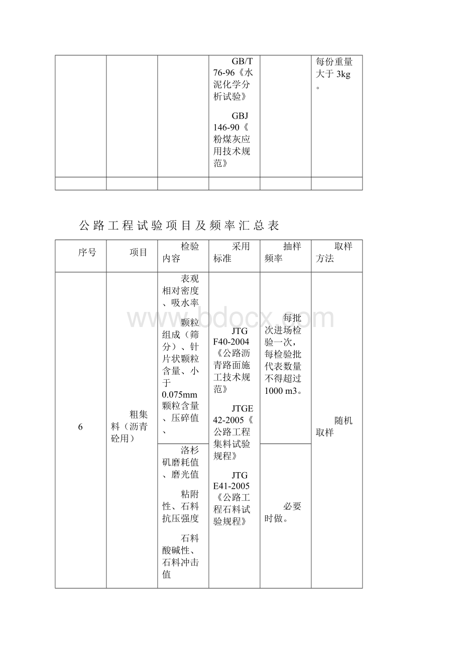 公路工程试验检测频率DOC.docx_第3页