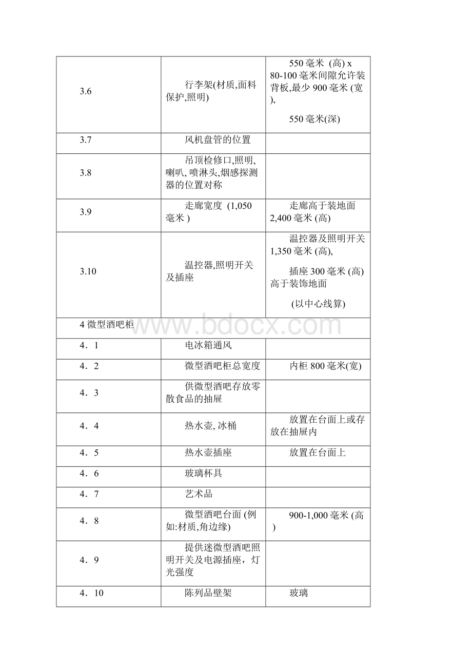 酒店管理设计酒店标准客房样板间MockUp Room的规范叶予舜.docx_第3页