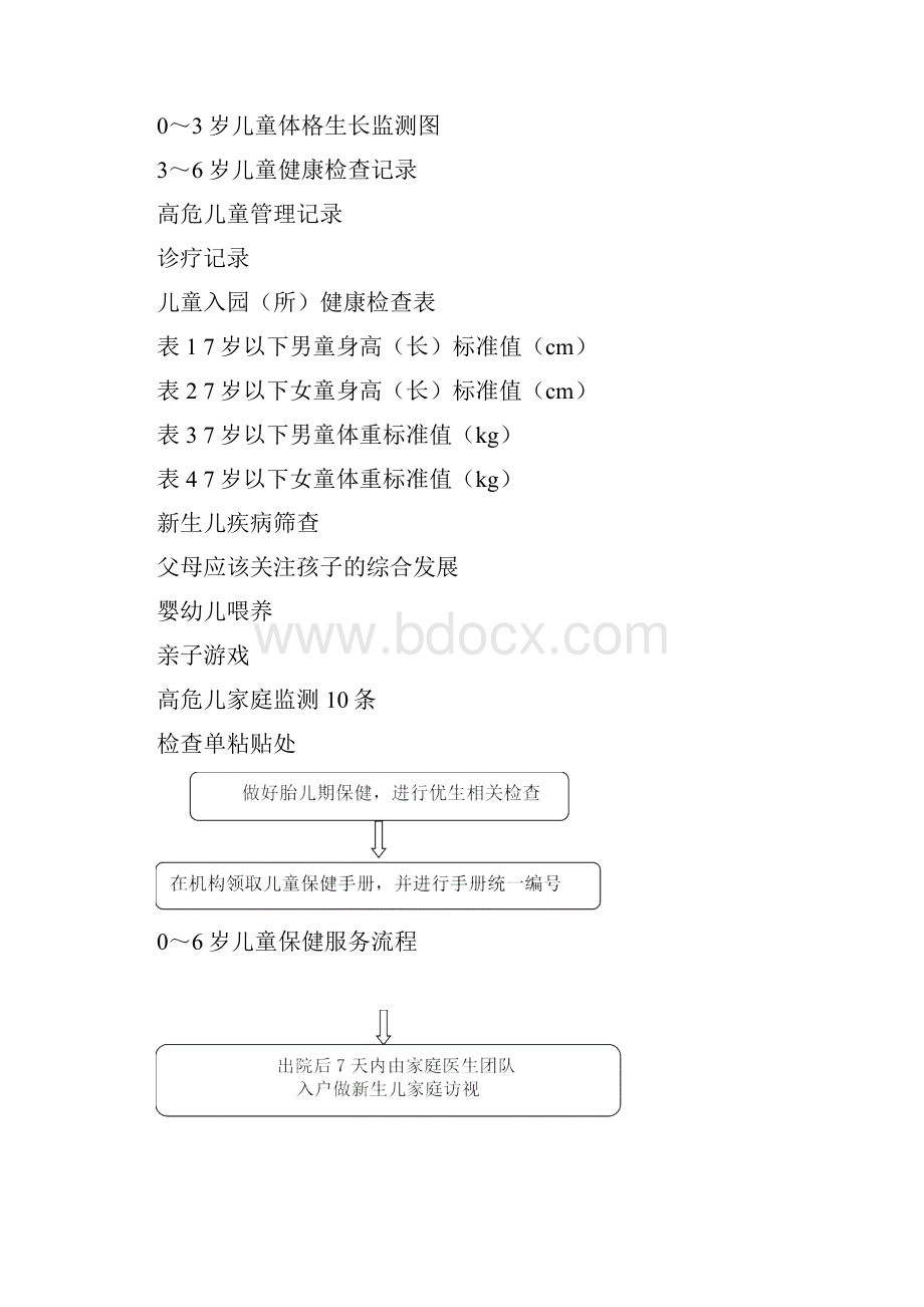 儿童保健手册.docx_第3页