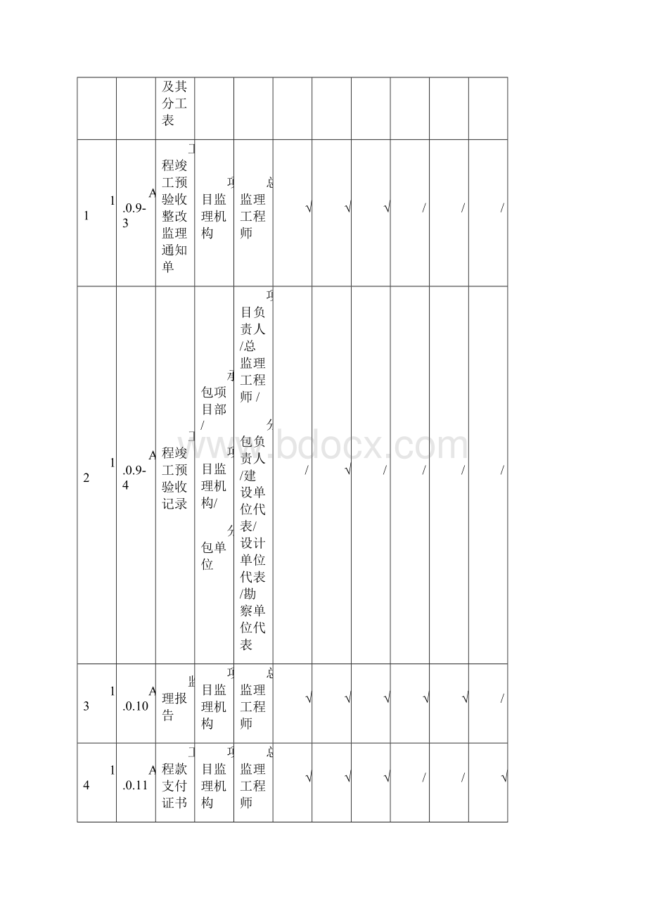 DBT29131附录A附录F表格实施.docx_第3页