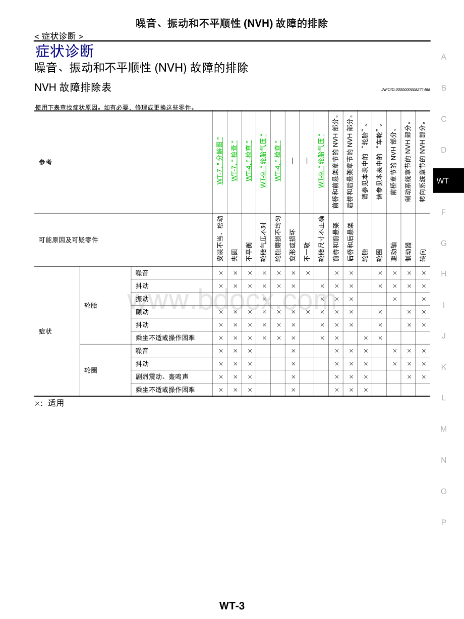 2012东风日产轩逸维修手册_WT.pdf_第3页