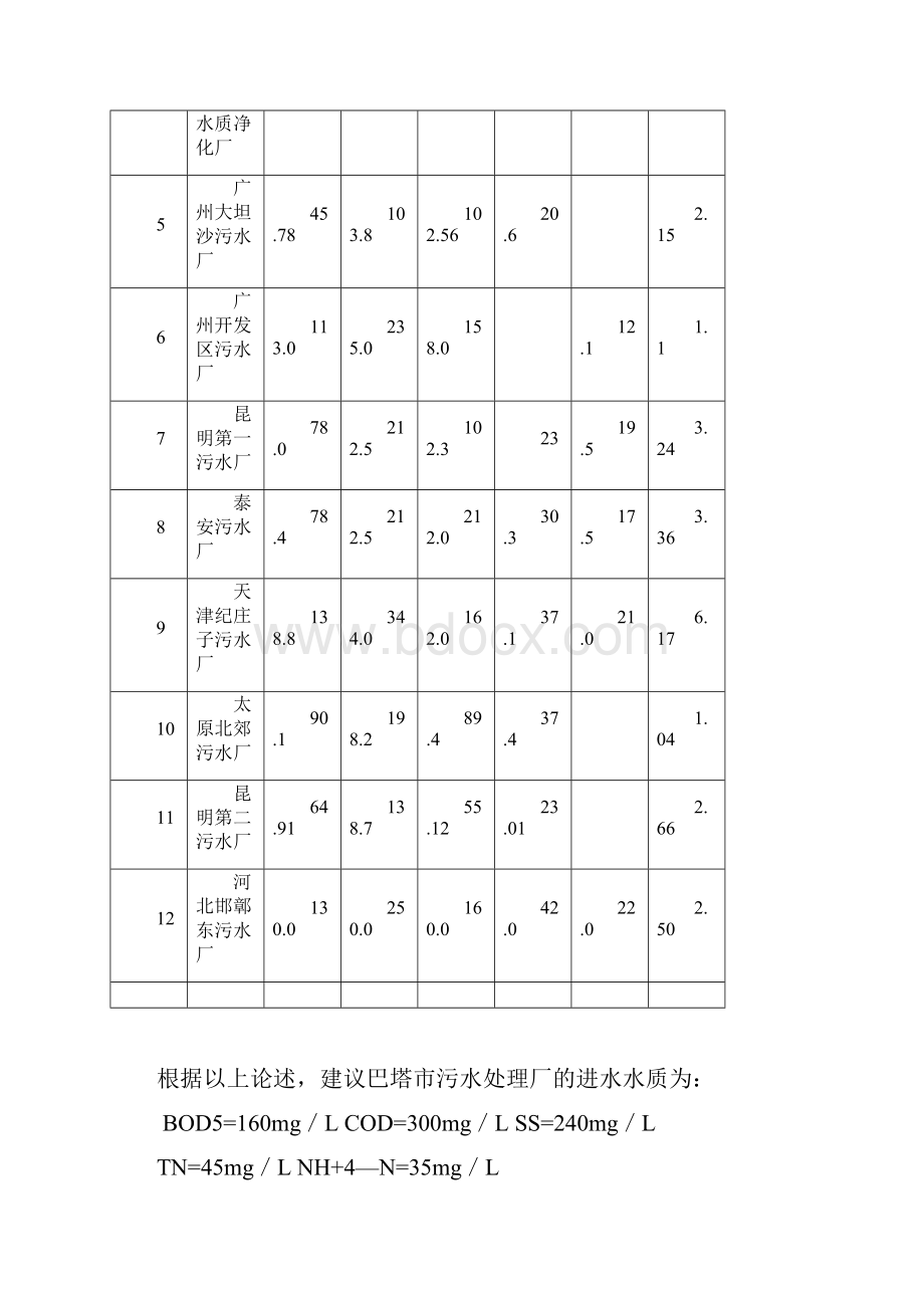 某热带城市污水处理设计方案.docx_第3页