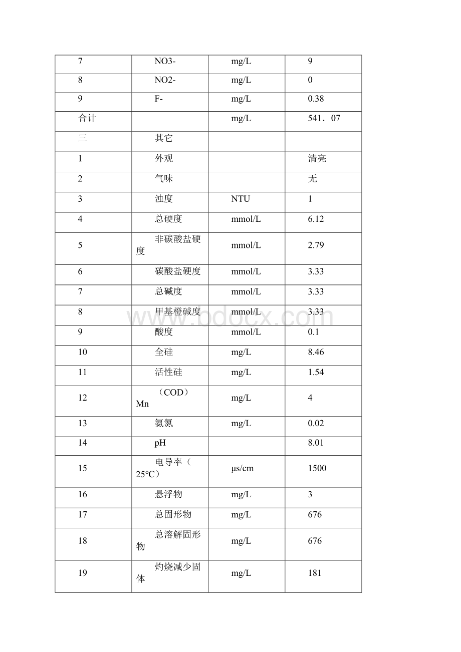 脱盐水讲义1资料.docx_第2页