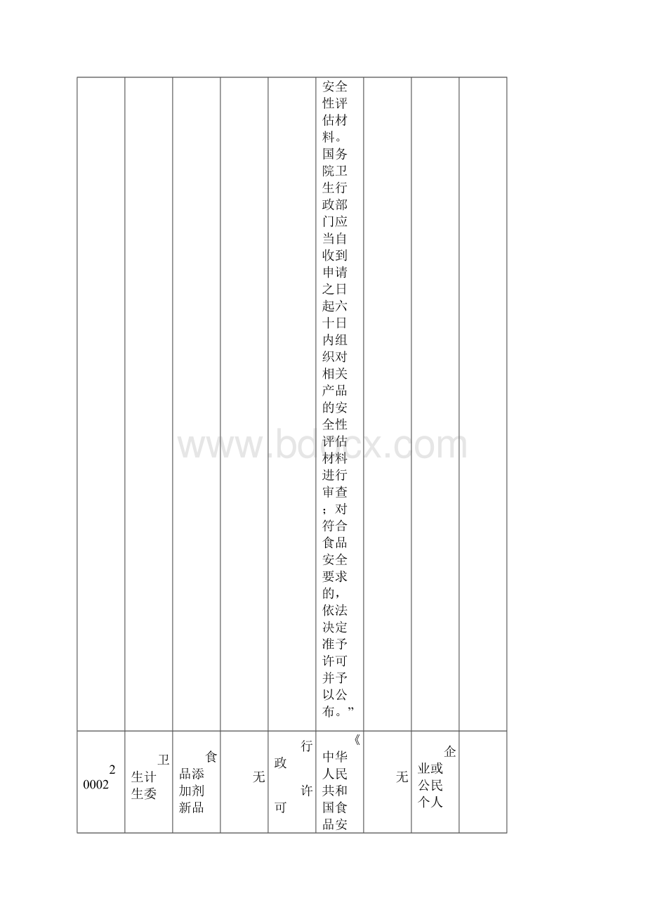 国家卫生计生委关于行政审批事项公布.docx_第3页