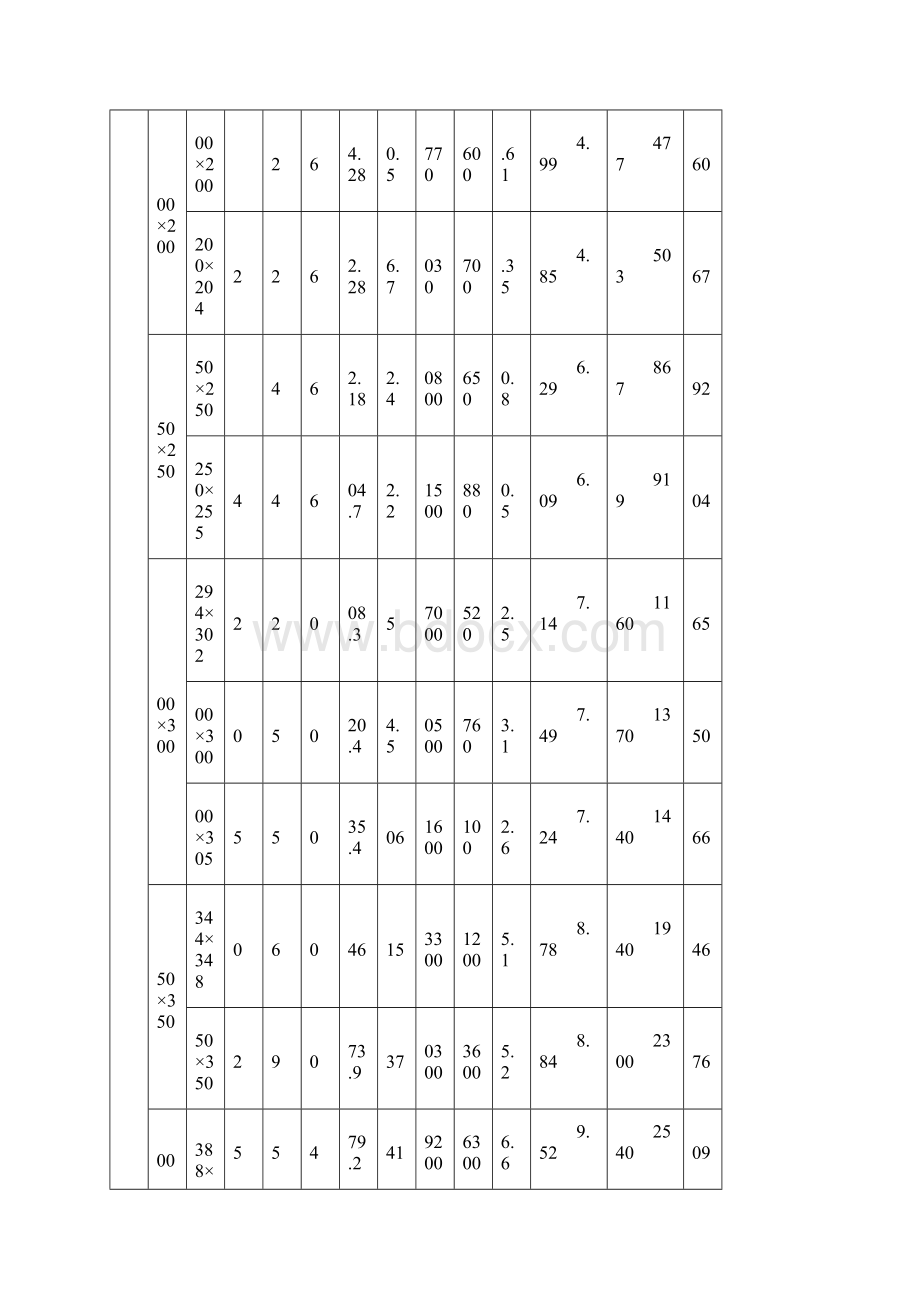 H型钢参数特性.docx_第2页