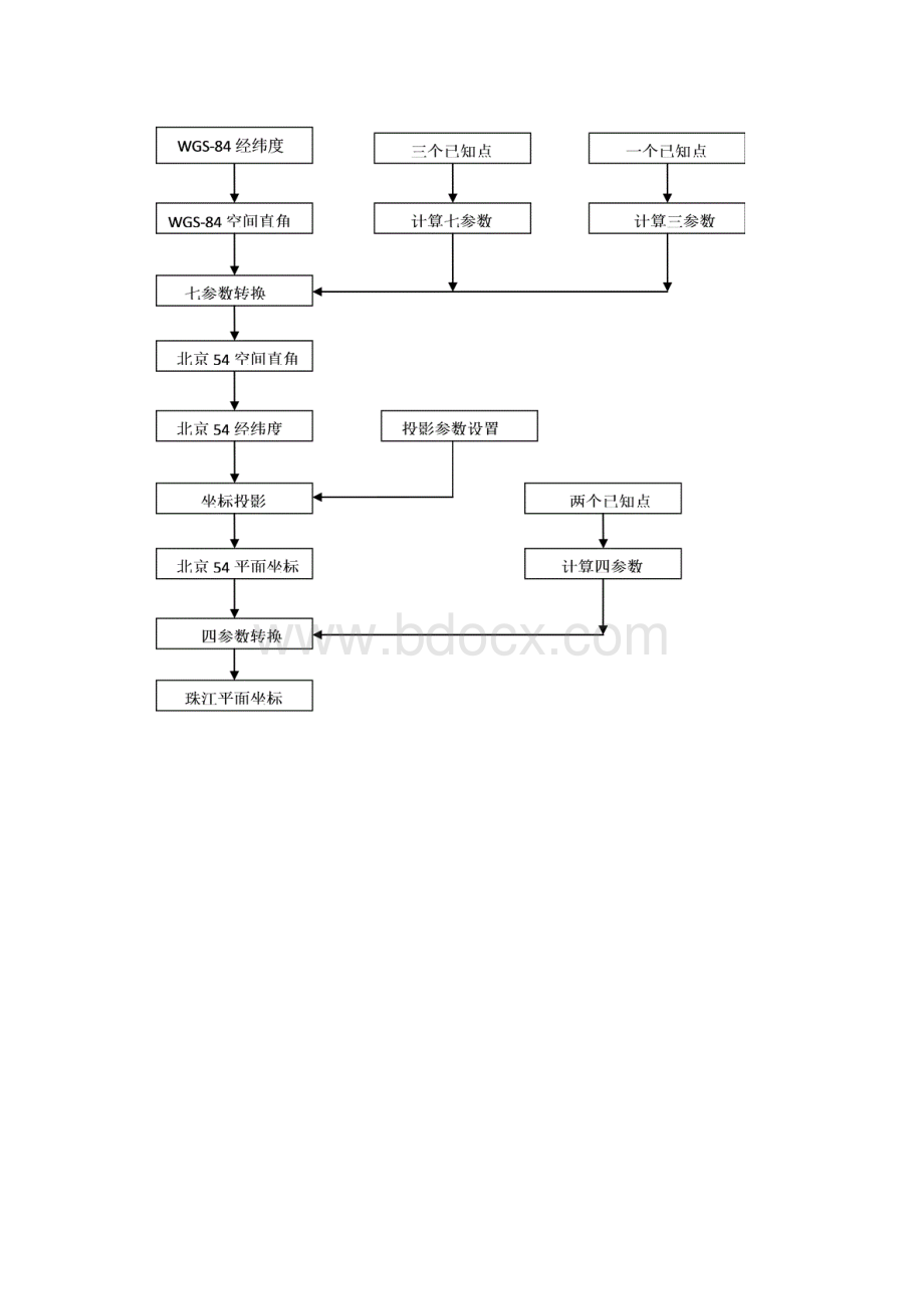 坐标转换的基本问题.docx_第2页