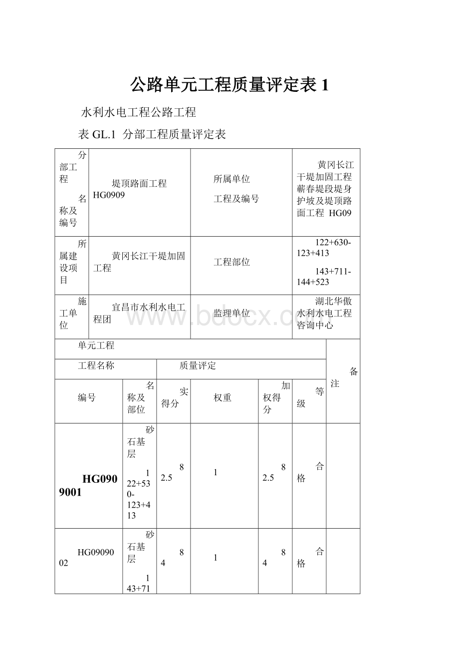 公路单元工程质量评定表1.docx