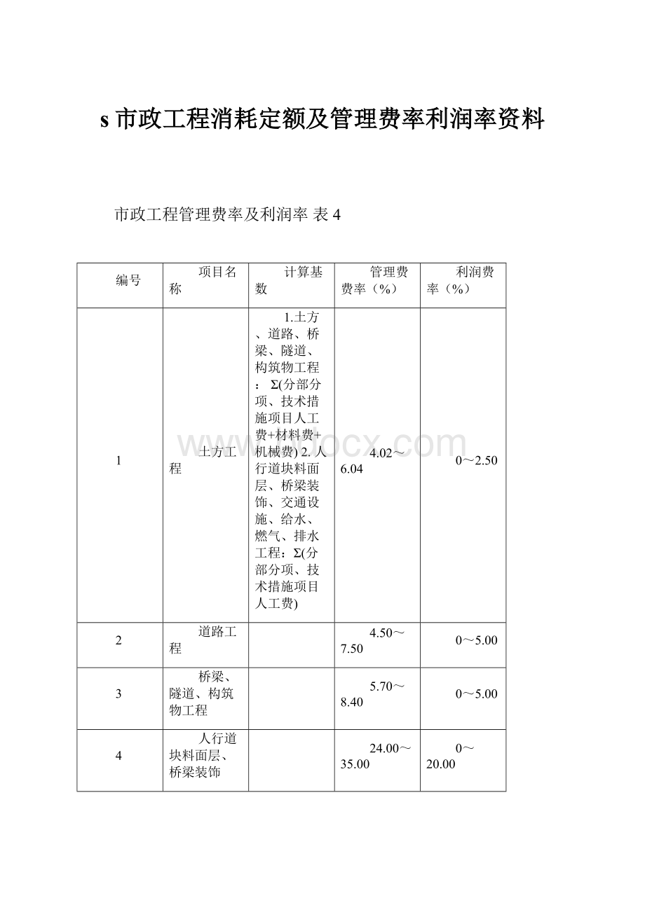 s市政工程消耗定额及管理费率利润率资料.docx