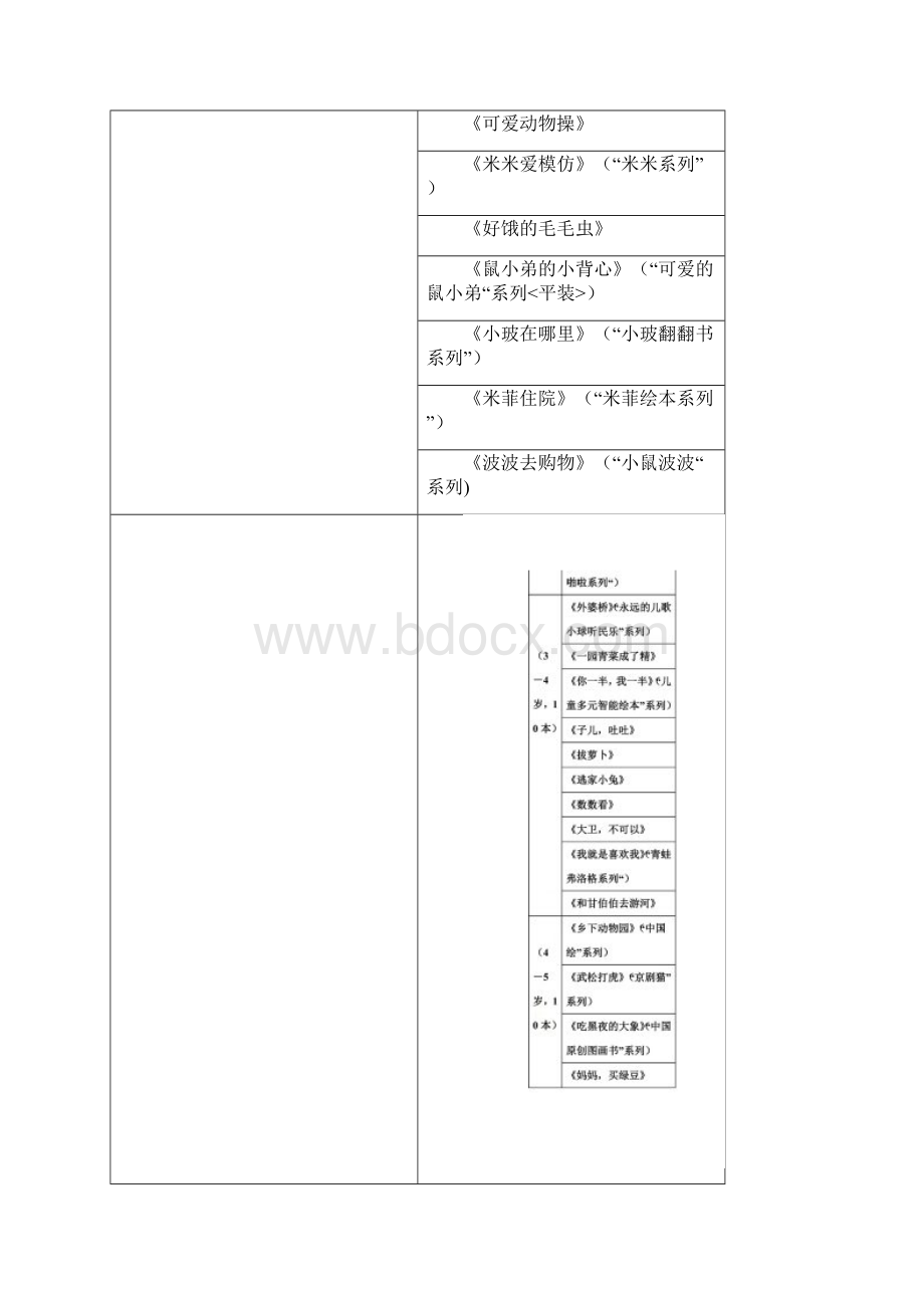 儿童阅读书名.docx_第2页