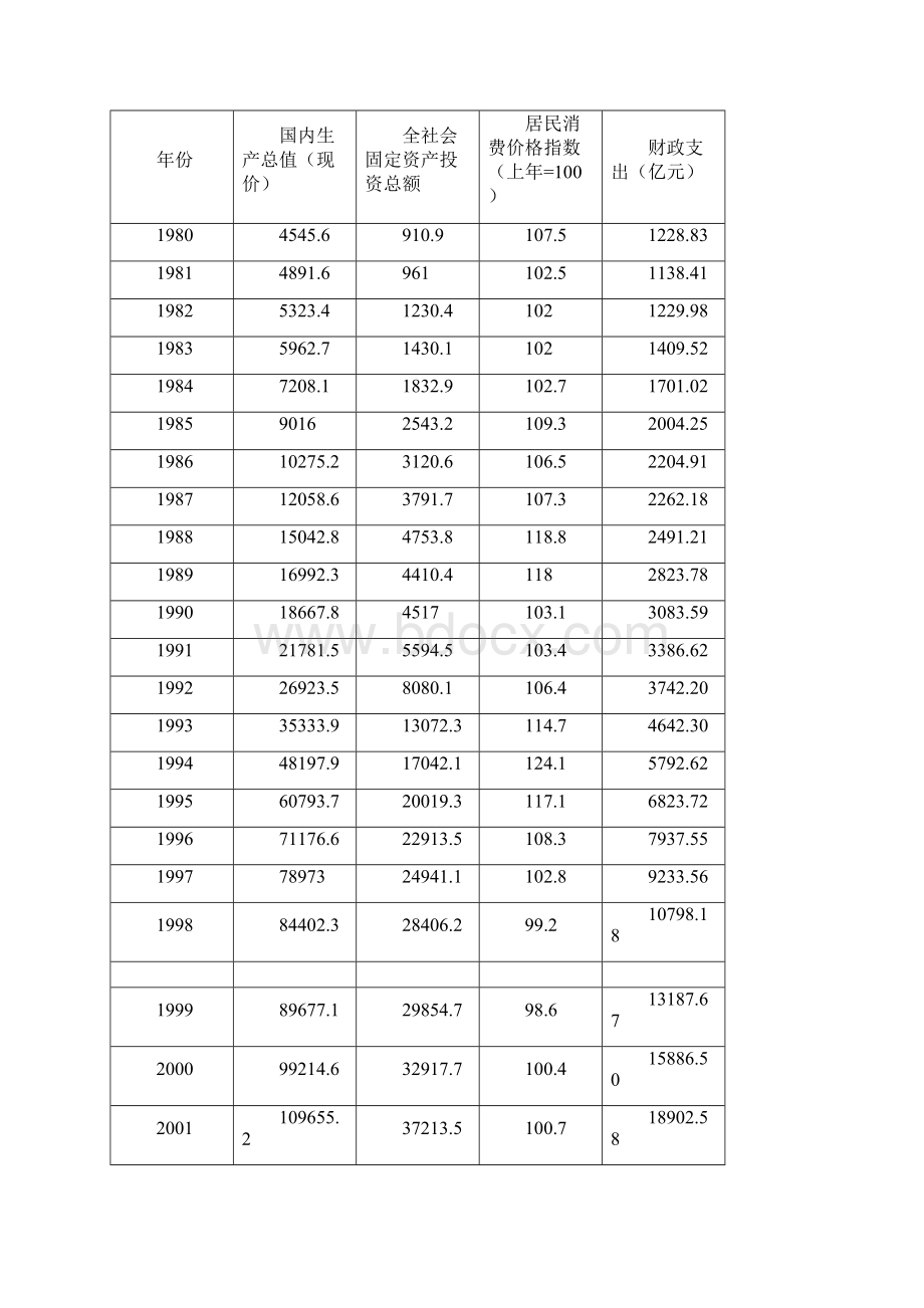 计量经济学期末课程论文.docx_第3页