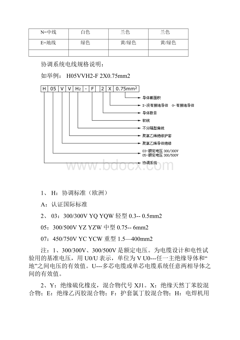 世界电线电缆信息.docx_第2页