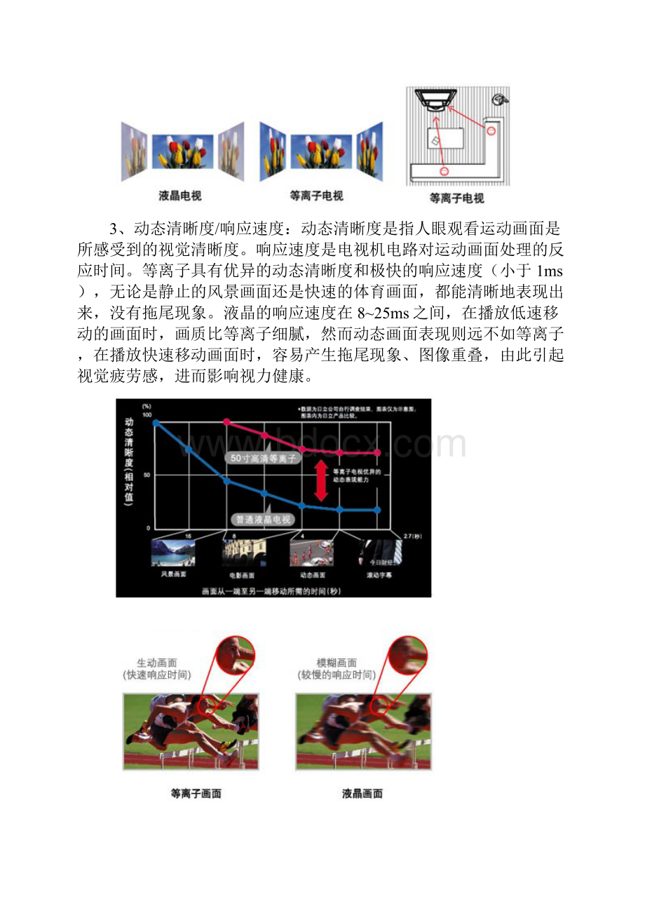 等离子电视液晶电视比较.docx_第3页