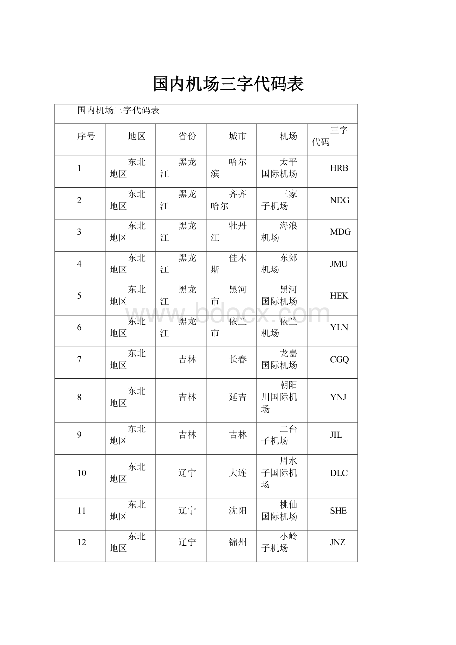 国内机场三字代码表.docx_第1页