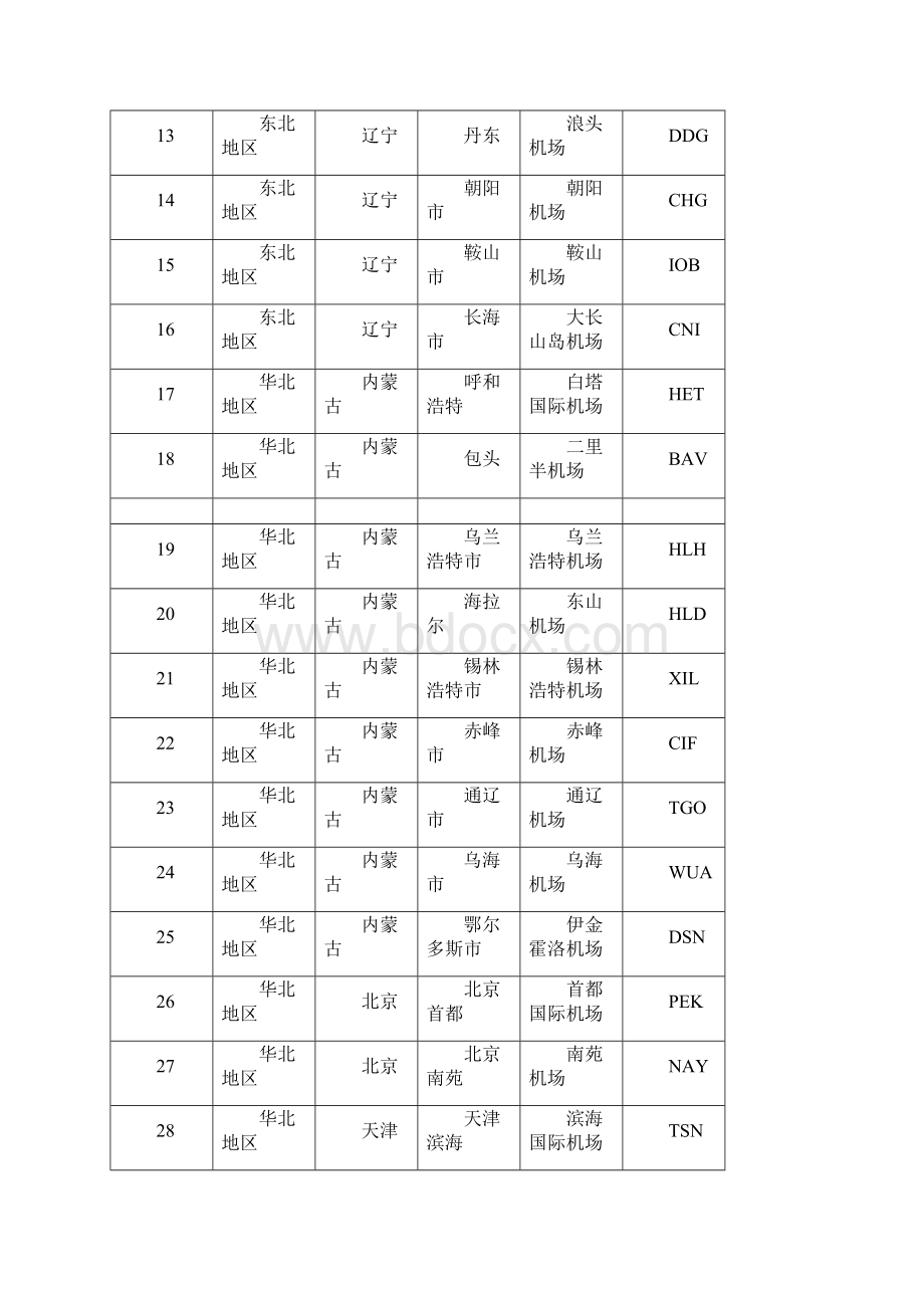 国内机场三字代码表.docx_第2页