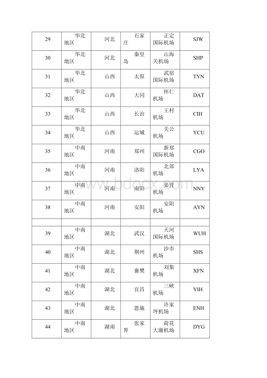 国内机场三字代码表.docx_第3页