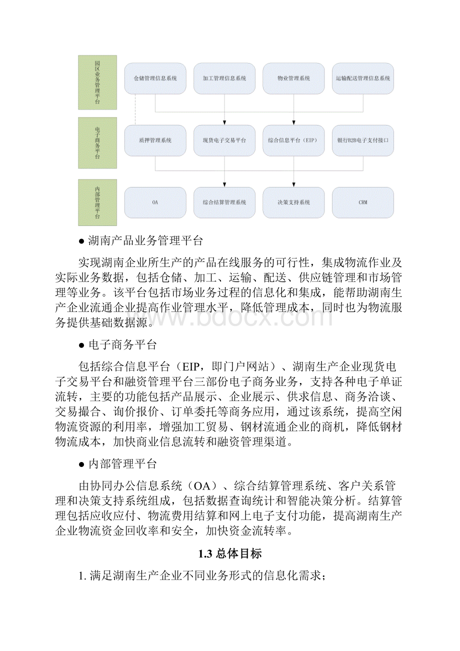 湘商购网络营销服务平台建设项目可行性研究报告.docx_第3页