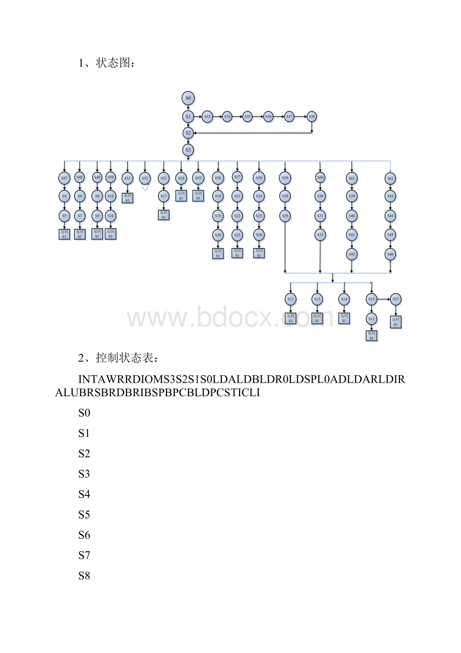 组成原理实验报告基于硬布线控制器设计并实现毕业论文.docx_第3页