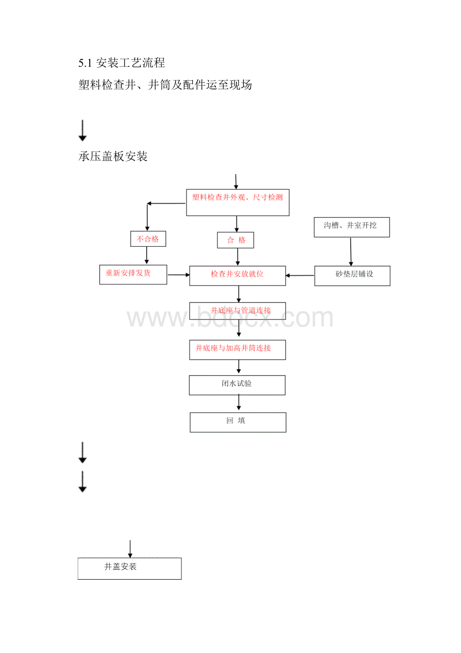 塑料雨污检查井施工工艺.docx_第2页