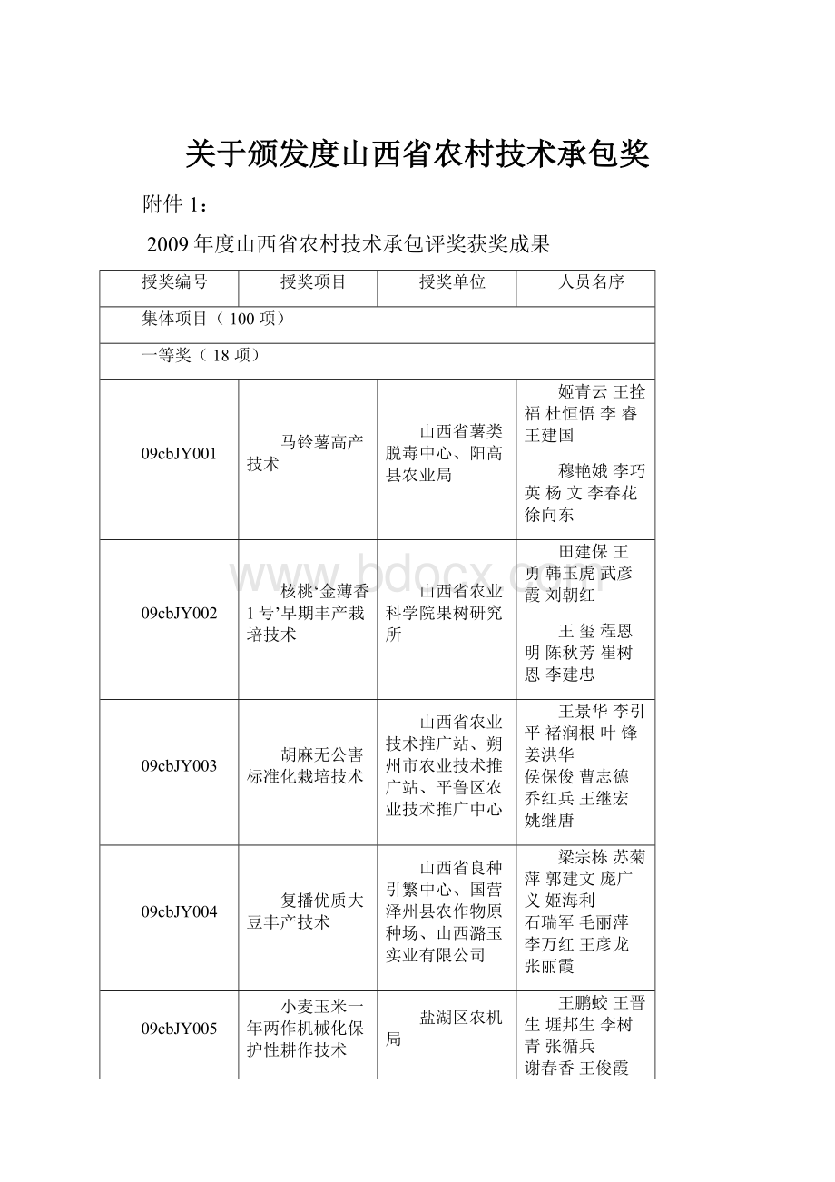 关于颁发度山西省农村技术承包奖.docx_第1页