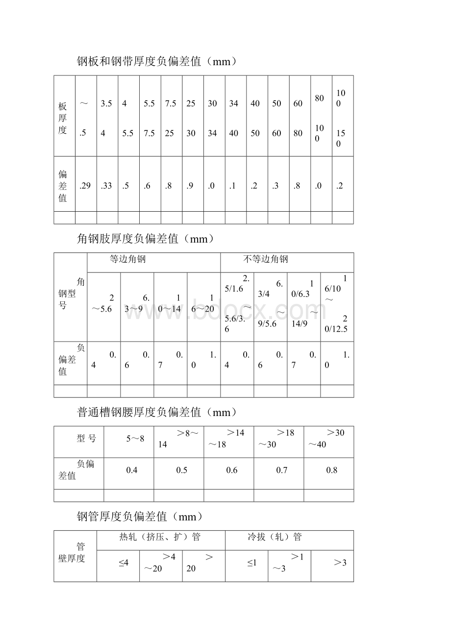 钢结构制作安装监理细则.docx_第3页