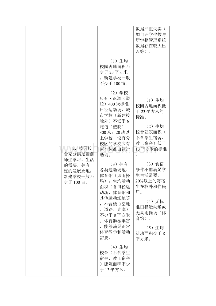 江苏省四星级高中评估标准及评价细则.docx_第2页