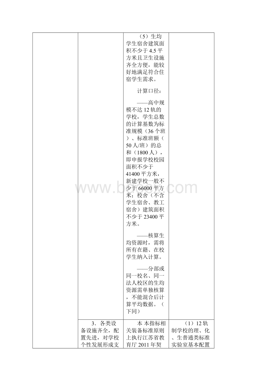 江苏省四星级高中评估标准及评价细则.docx_第3页