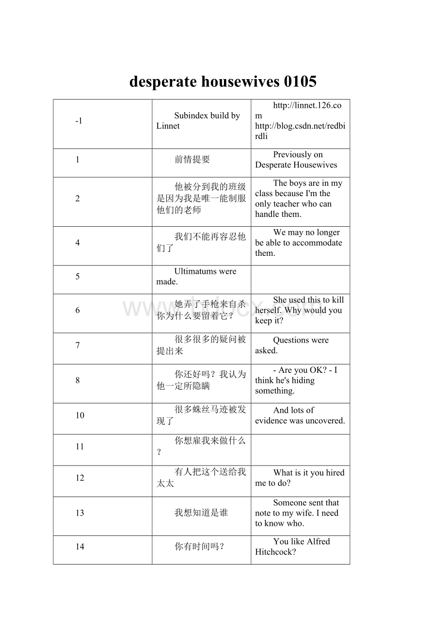 desperate housewives 0105.docx_第1页