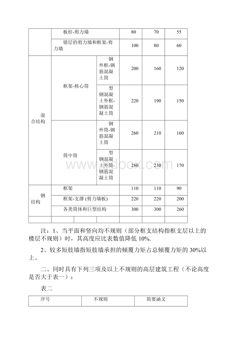 广东省超限高层建筑工程抗震设防专项审查实施细则.docx_第2页