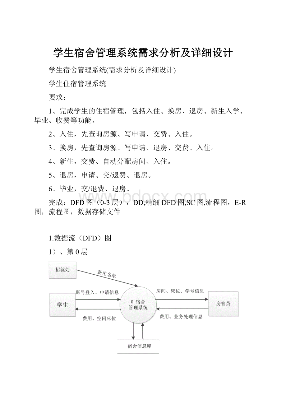 学生宿舍管理系统需求分析及详细设计.docx_第1页