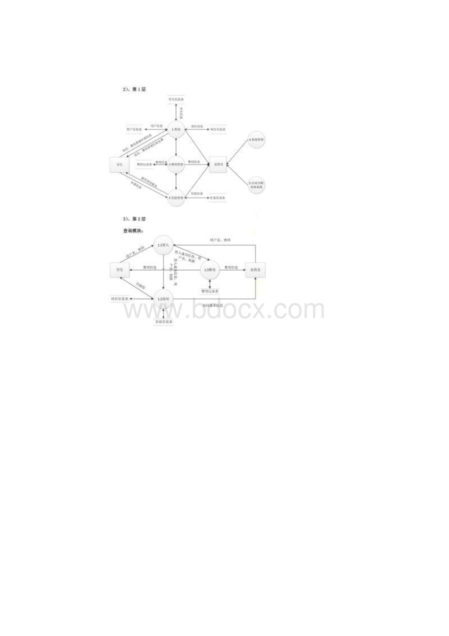 学生宿舍管理系统需求分析及详细设计.docx_第2页