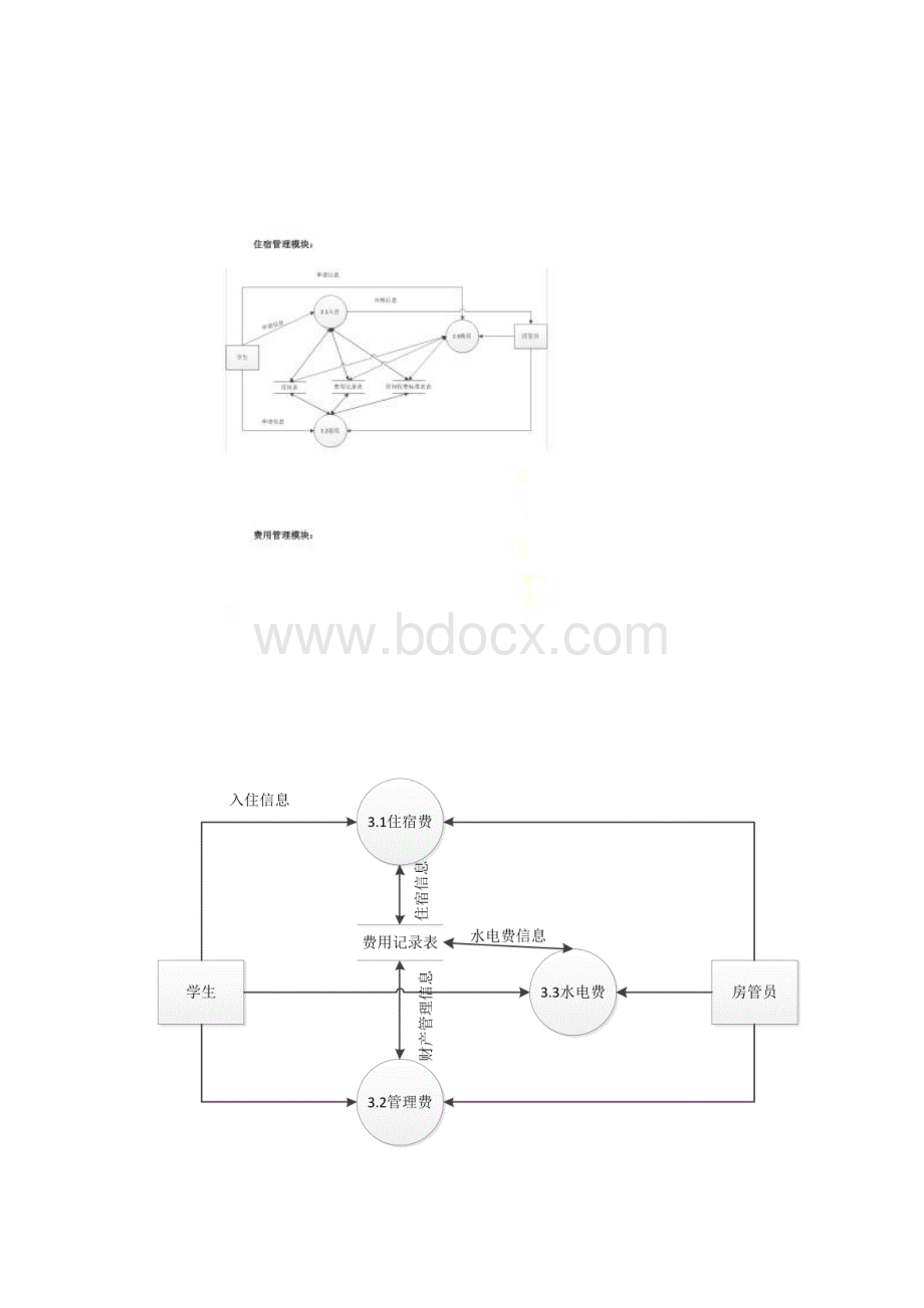 学生宿舍管理系统需求分析及详细设计.docx_第3页