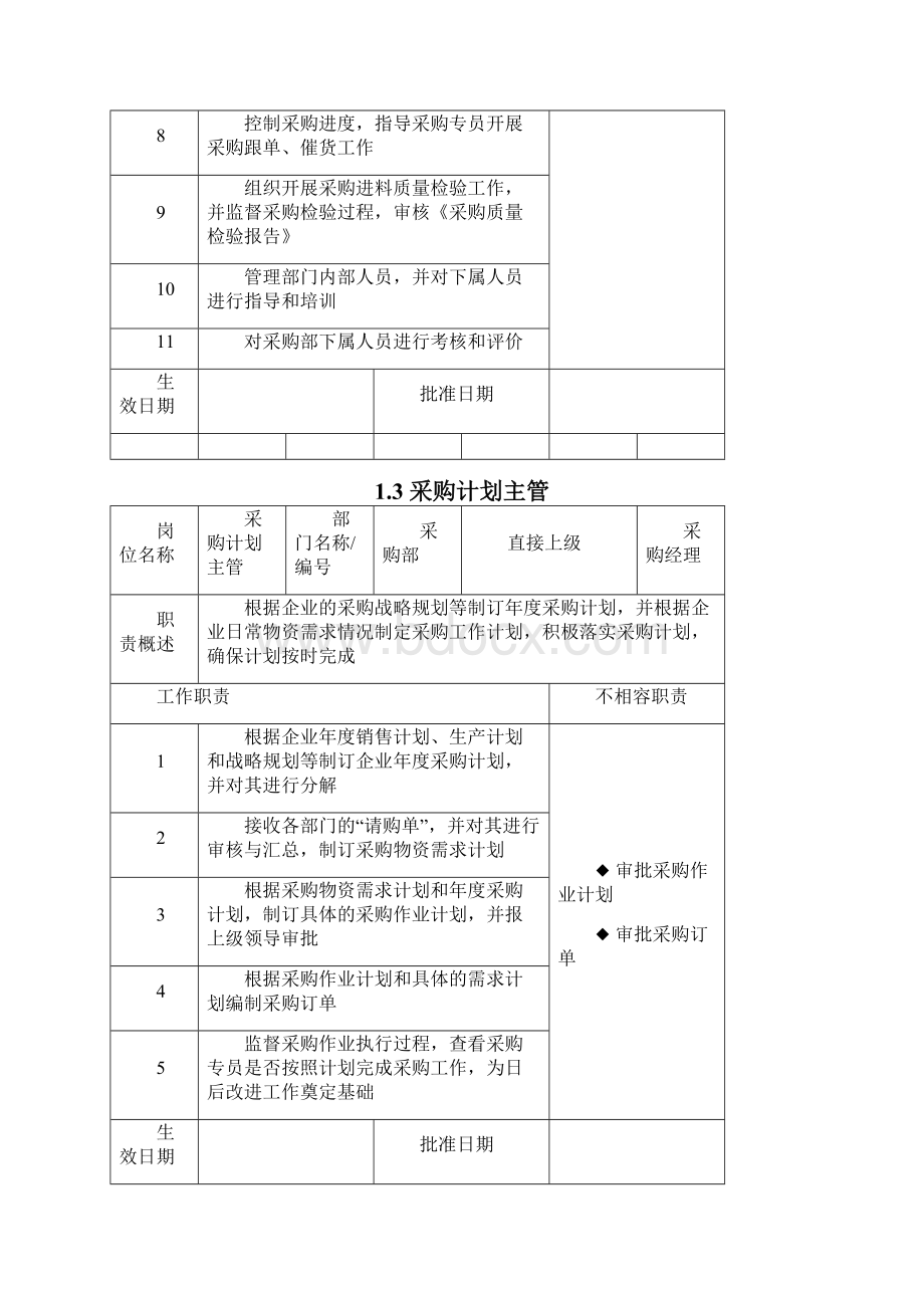 采购控制精细化管理制度.docx_第3页