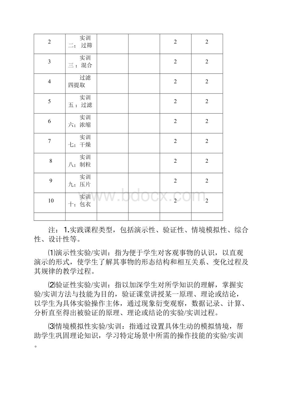 中药制剂技术实训教学大纲.docx_第2页