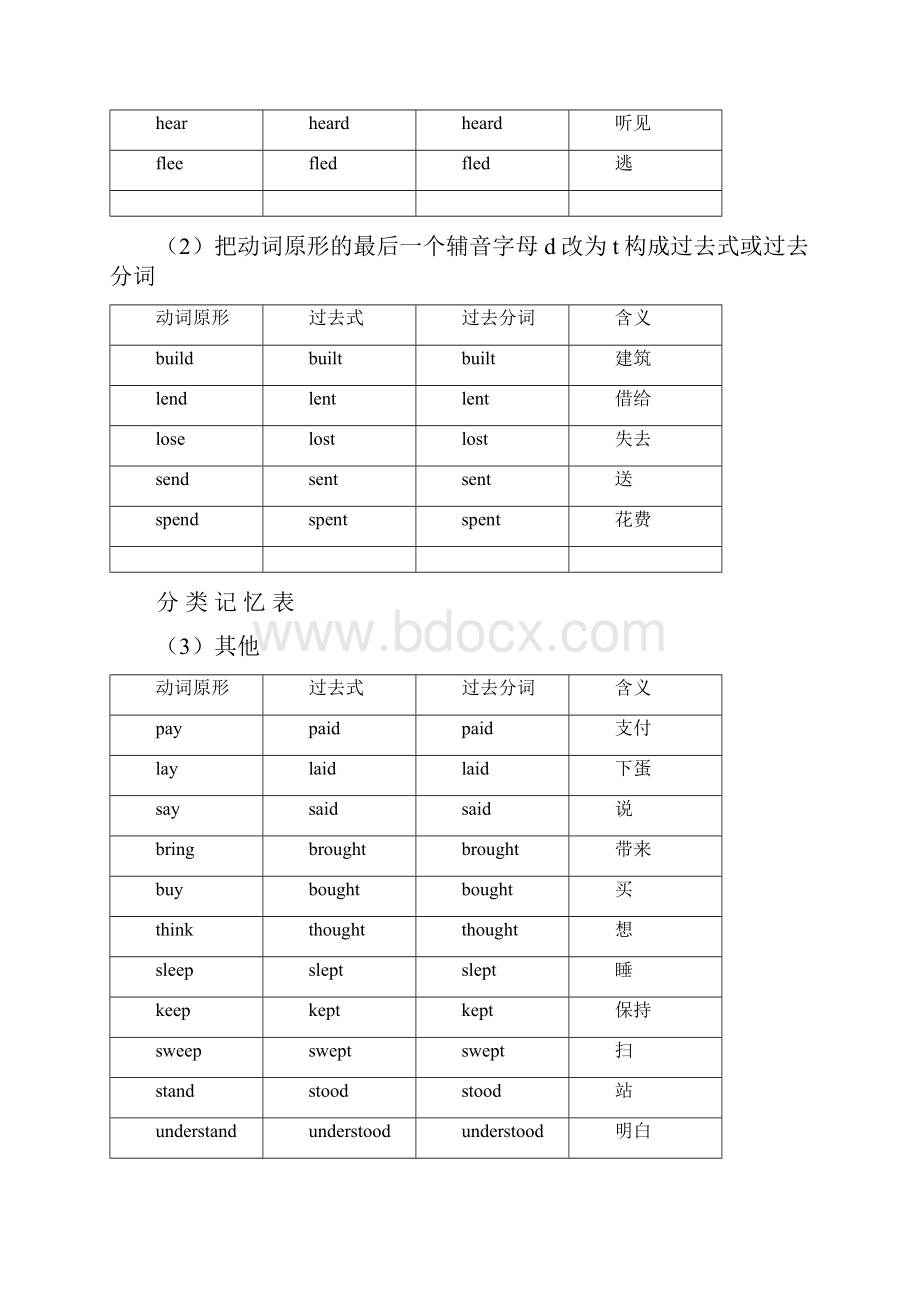 初中不规则动词表.docx_第2页