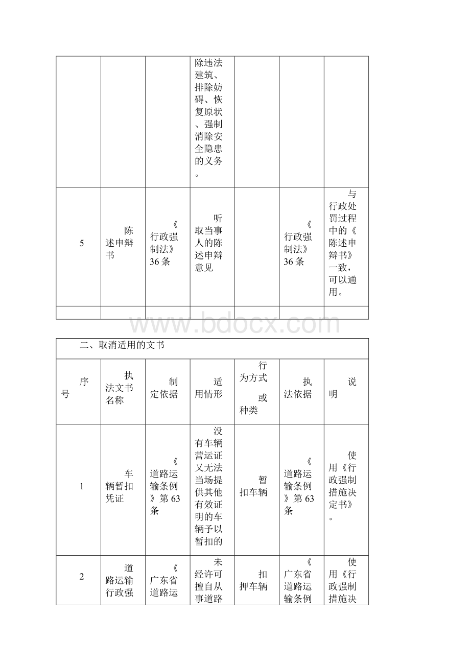 交通行政强制试用文书参考样本.docx_第2页