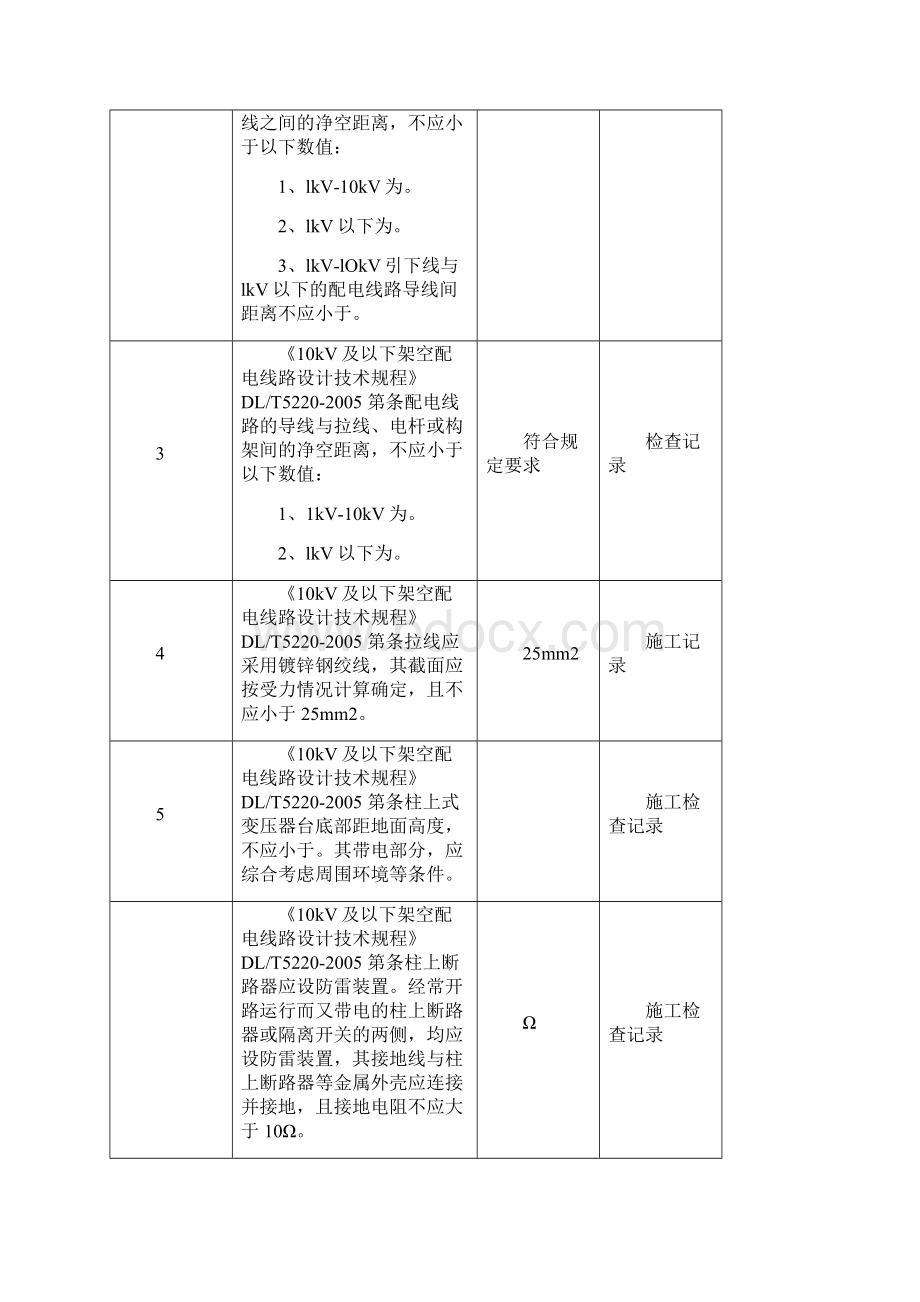 配网强制性条文执行记录新版.docx_第3页