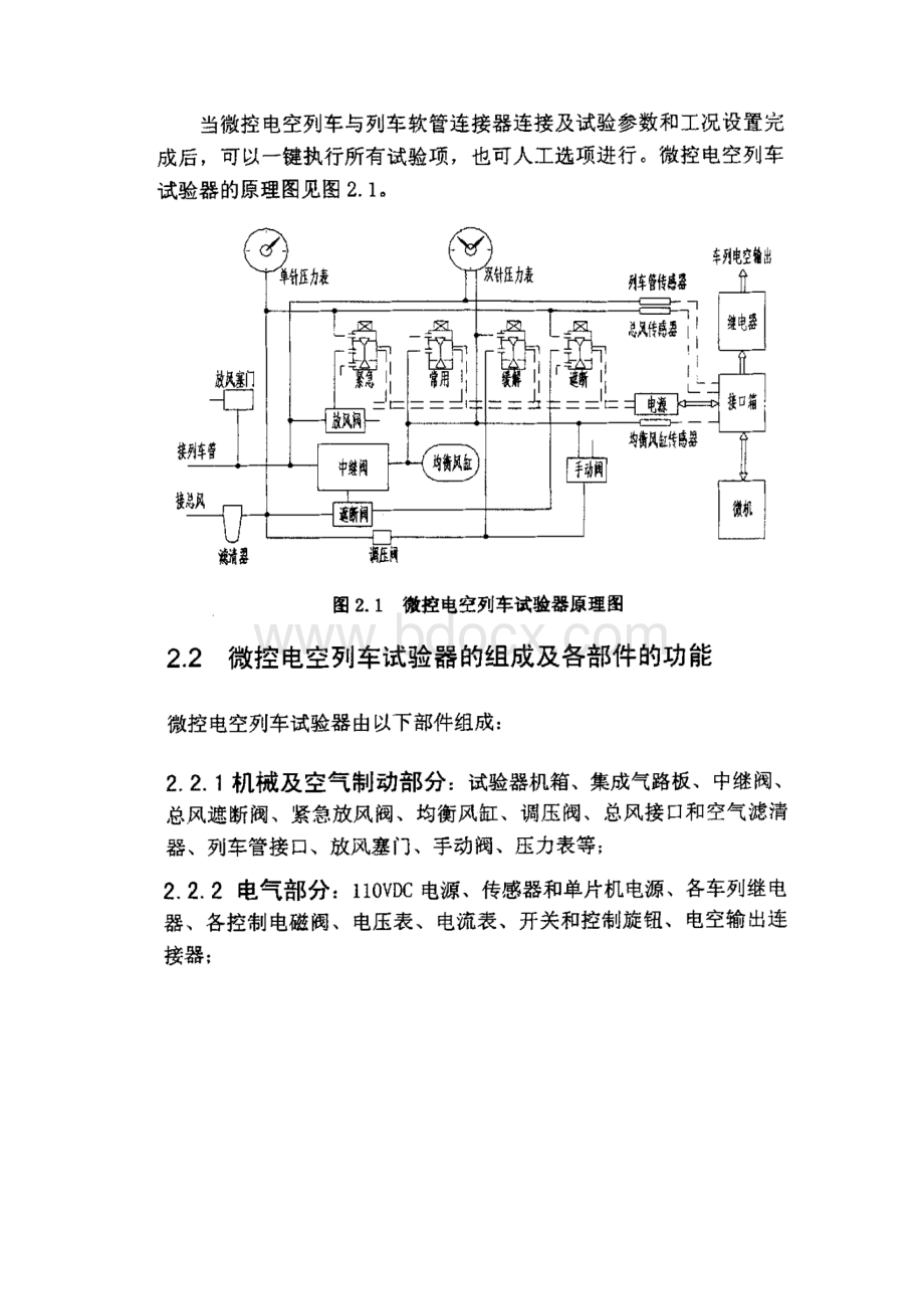 LC列车试验器技术文件.docx_第3页