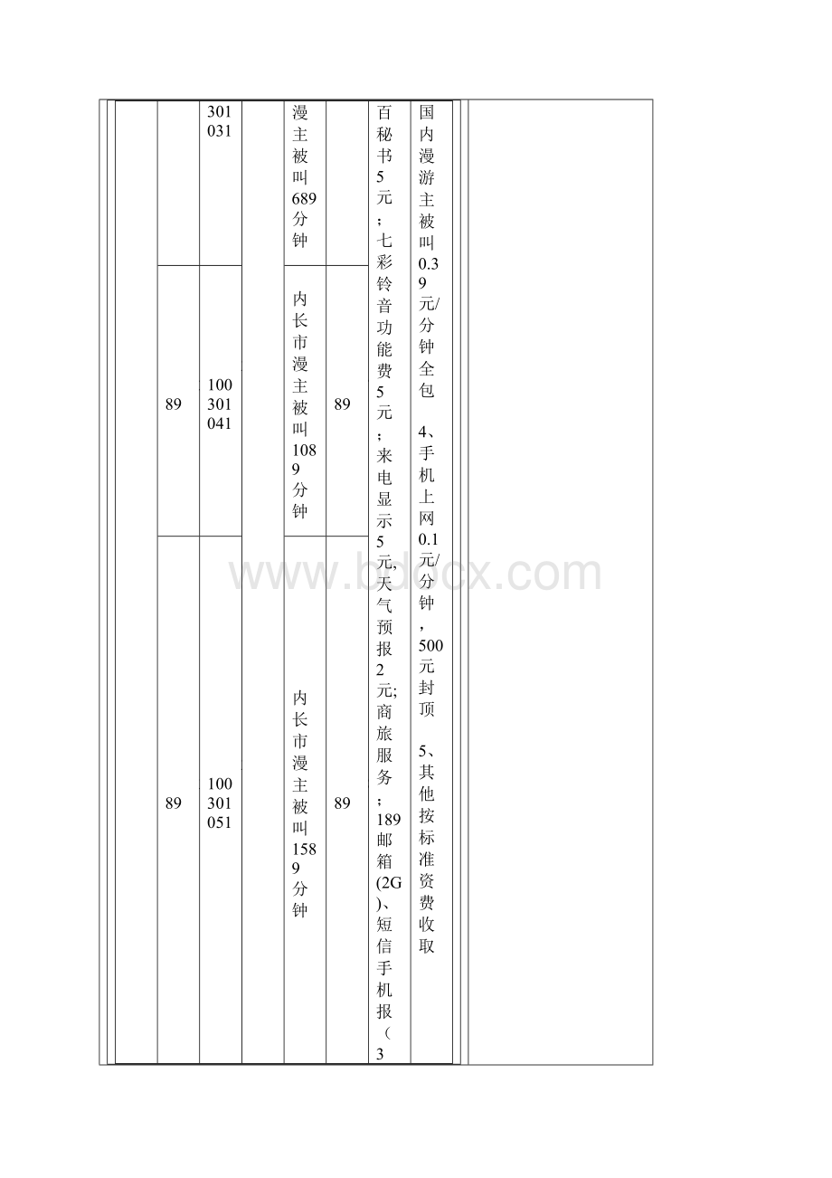 电信T3套餐.docx_第3页