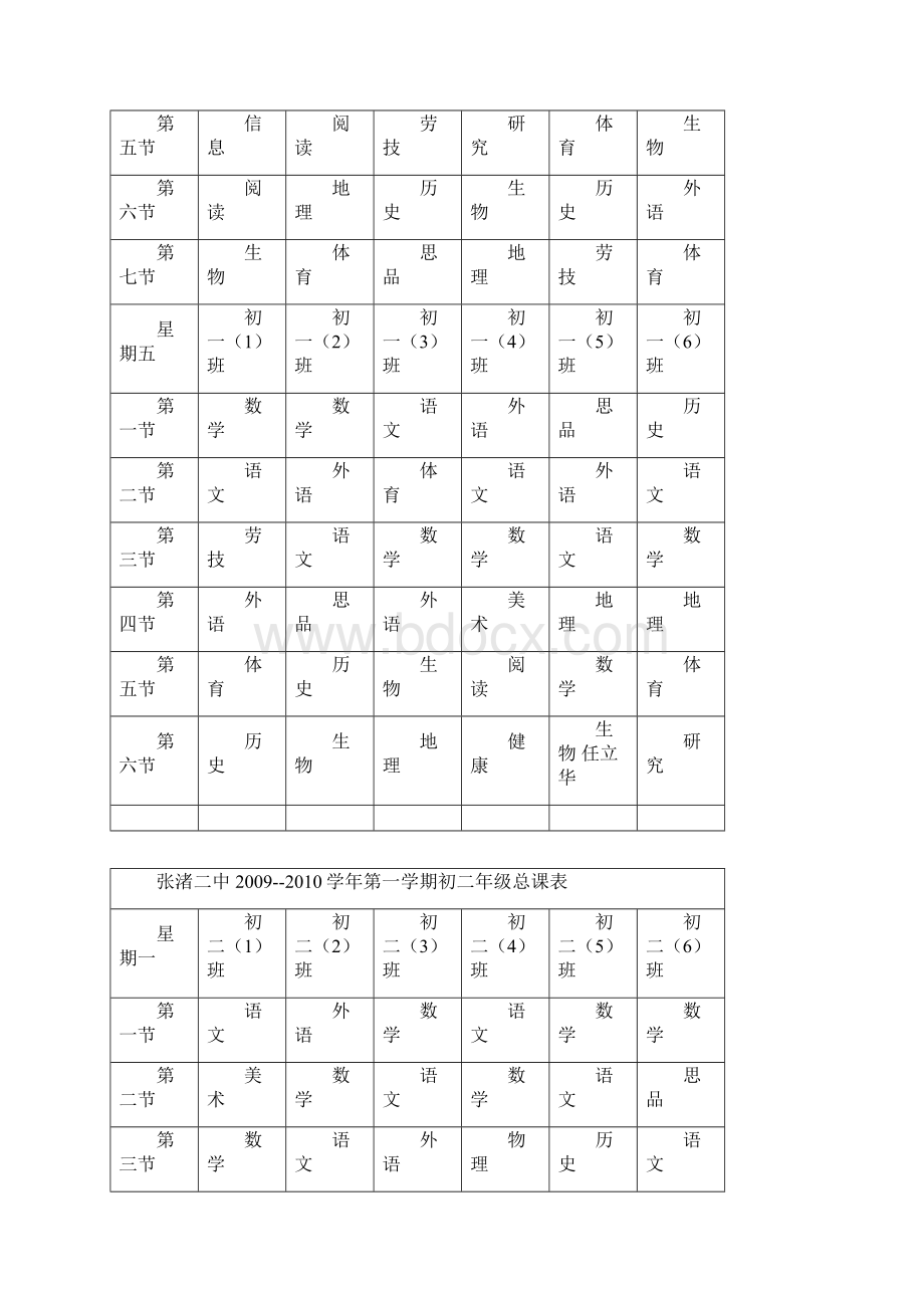 张渚二中学年第一学期初一年级总课.docx_第3页