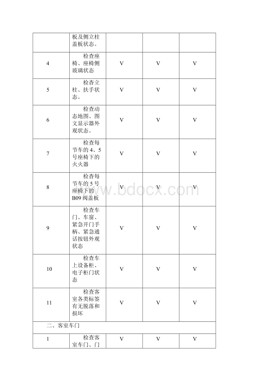 地铁车辆检修规程完整.docx_第3页